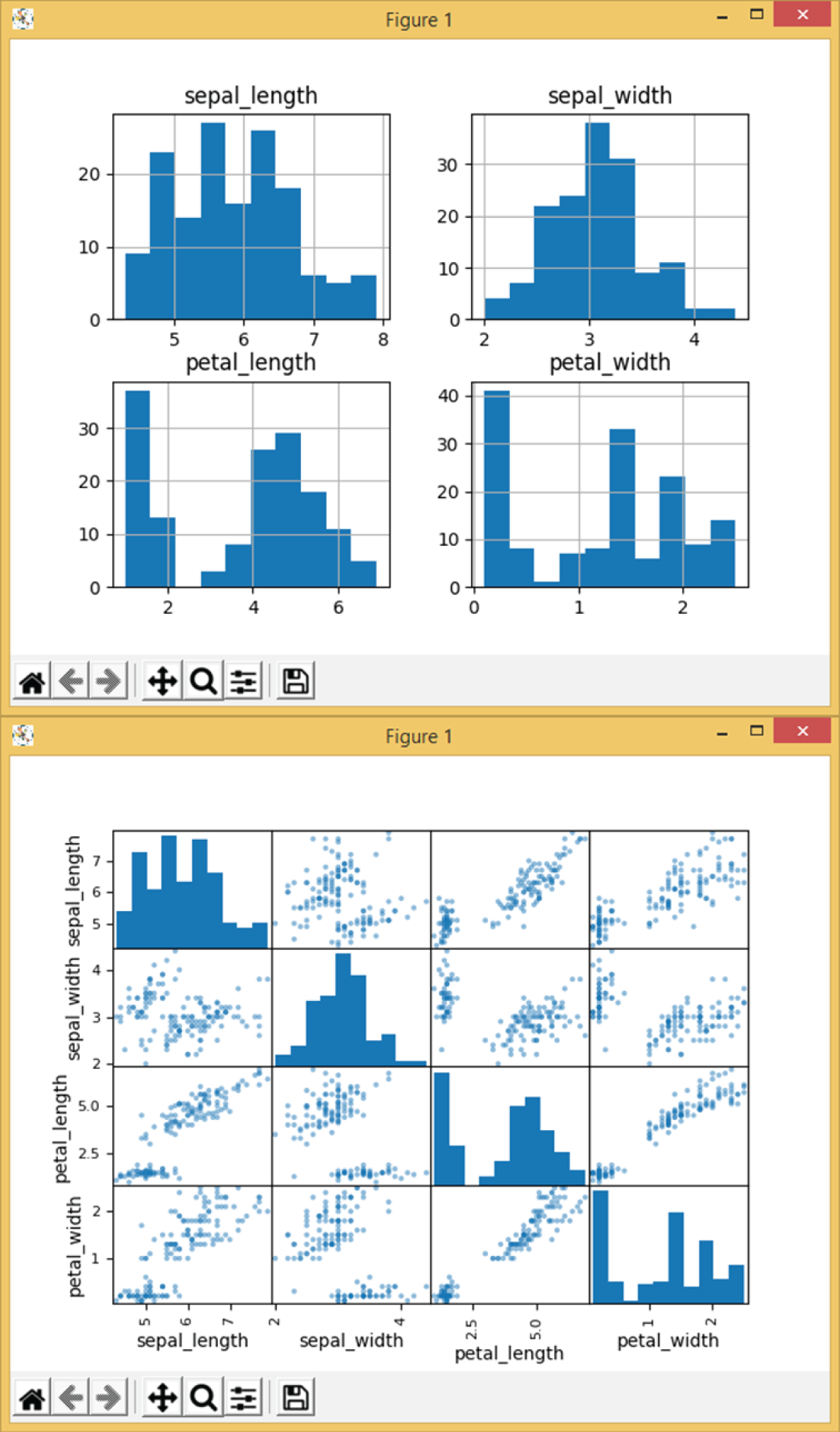 Snapshot of the histogram plot (top) and the matrix plot (bottom) of the Example 3.4
