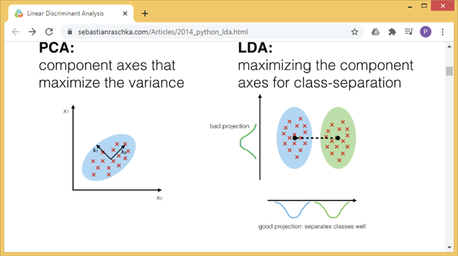Snapshot of an article about linear discriminant analysis, which compares PCA and LDA.