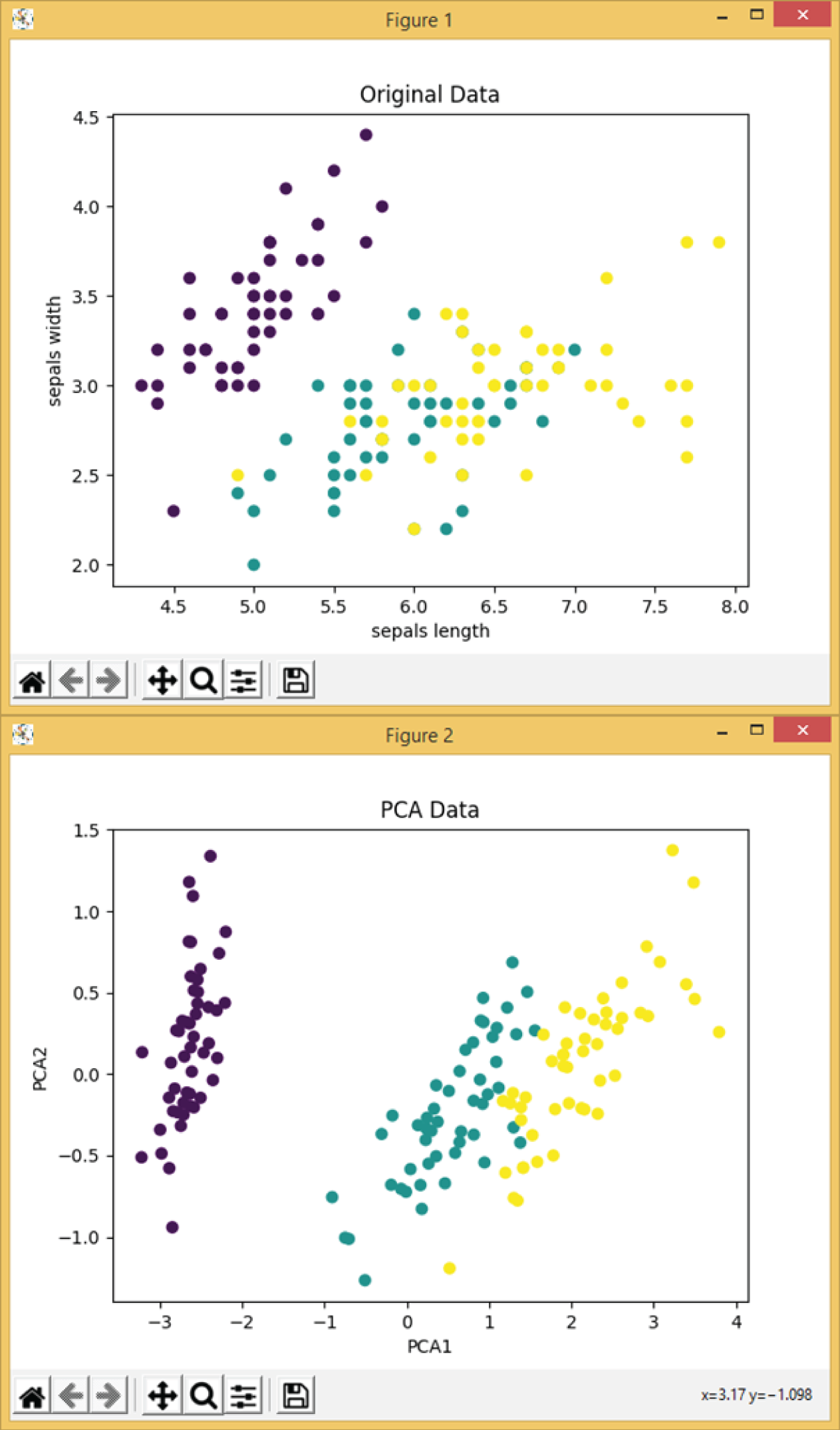 Snapshot of the scatter plot of the original Iris dataset (top) and the scatter plot of first two components of the corresponding PCA results (bottom)