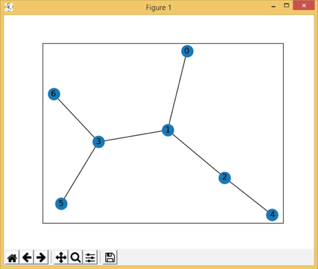 Snapshot of the output of Example 3.22, which shows the graph of the network