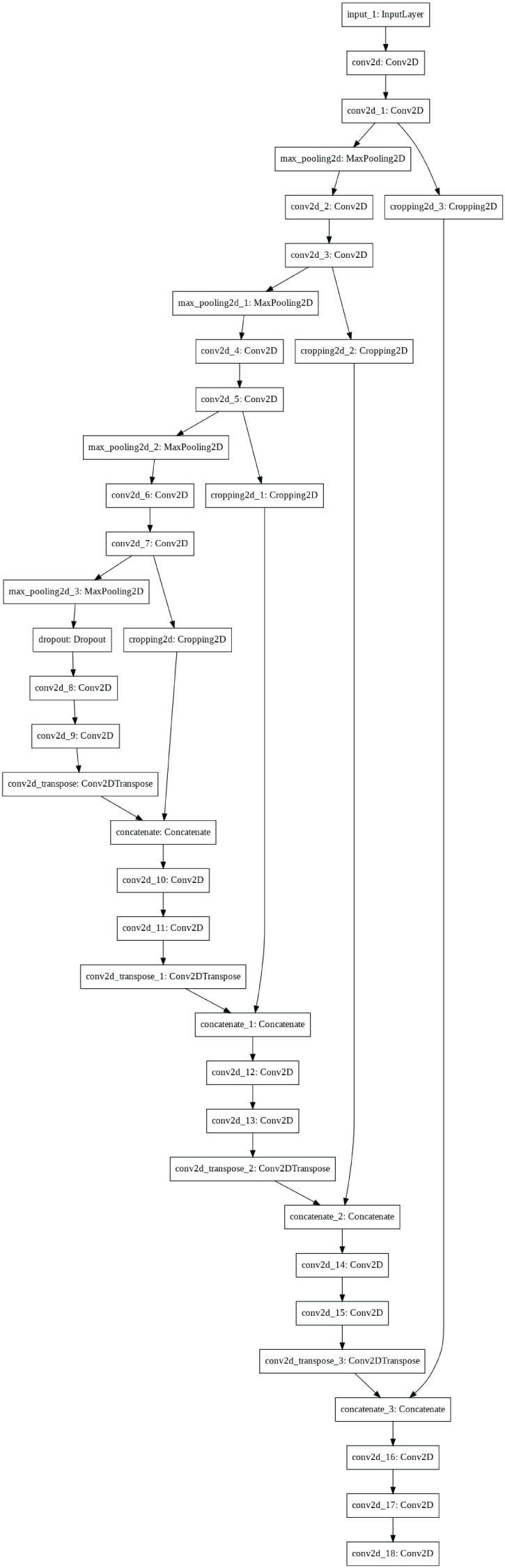 Snapshot of the plot of vanilla U-Net model