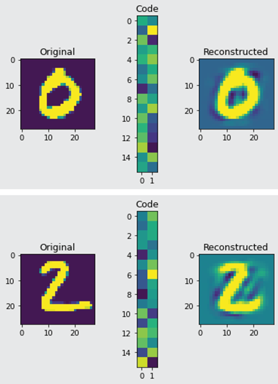 Snapshot of the example output of AutoEncoder program, which includes the original digit images (left), the output of the encoder called code (middle), and the reconstructed digit images by decoder.