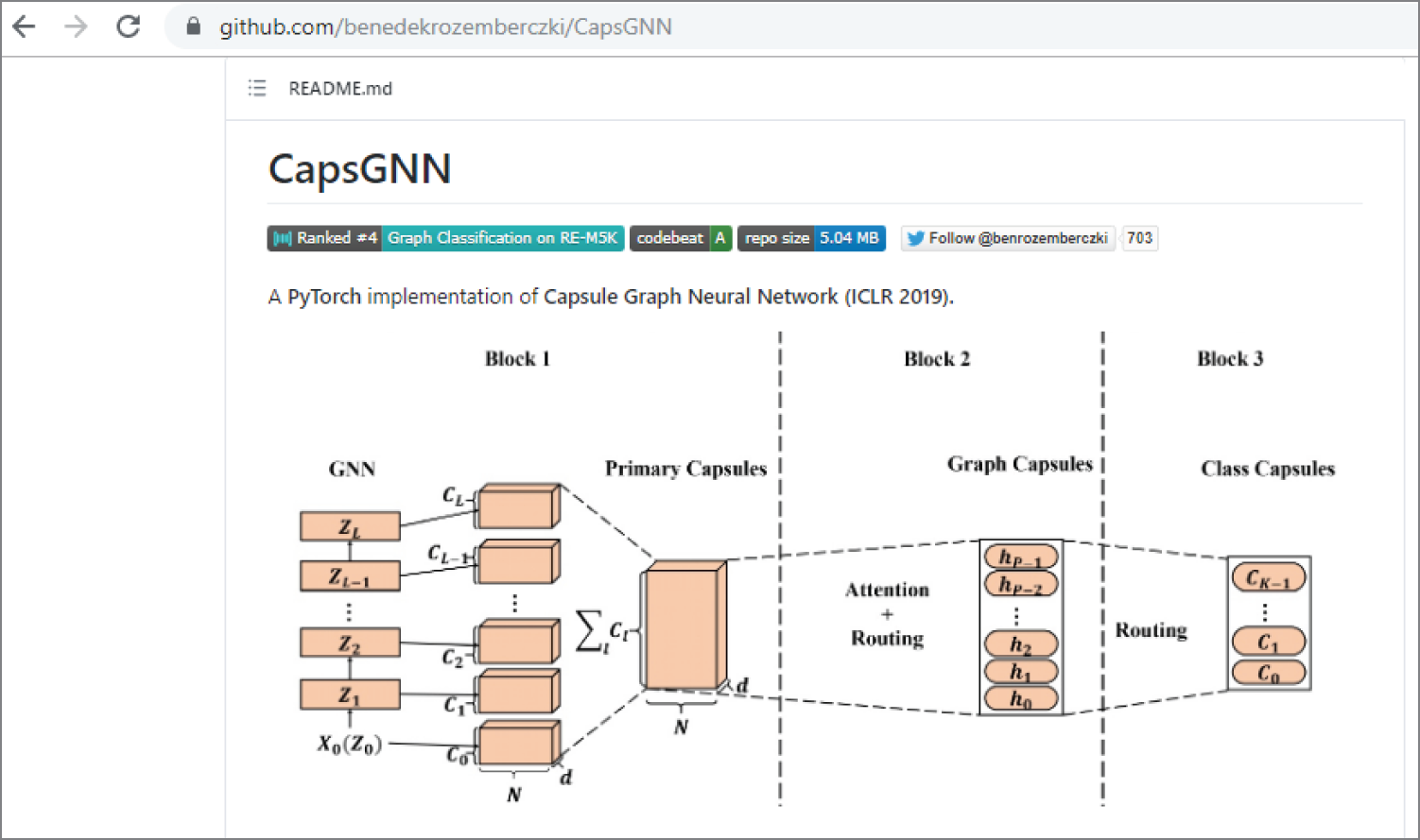 Snapshot of a PyTorch implementation of a capsule graph neural network.