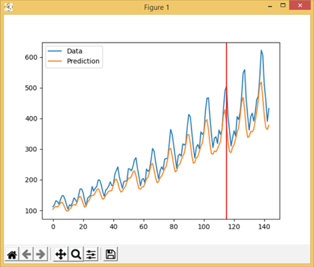Snapshot of the plot output of the Example 4.17