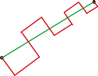 Schematic illustration of the Euclidean and Manhattan distances.