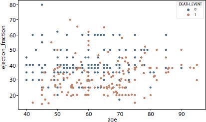 Graph depicts the original dataset distribution.