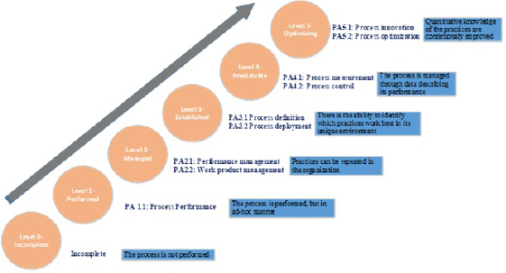 Schematic illustration of the measurement framework.