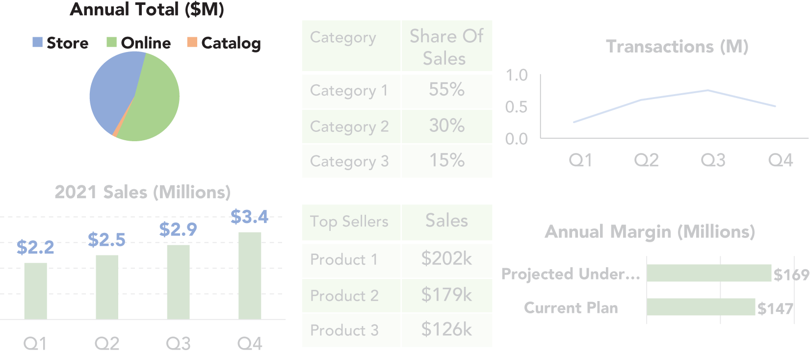 An illustration of quarterly Dashboard (with Animations)