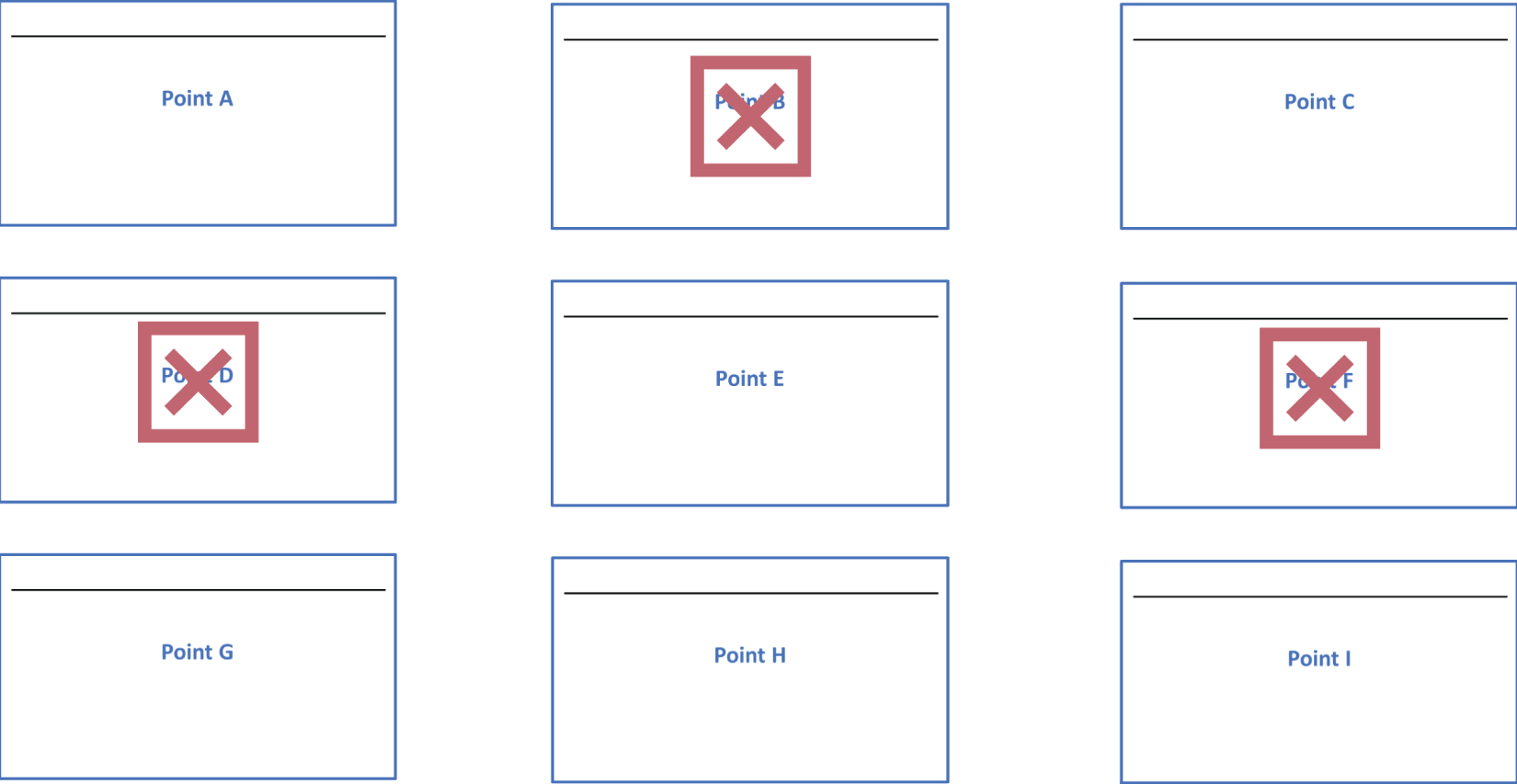 An illustration of mark Off Points to Skip