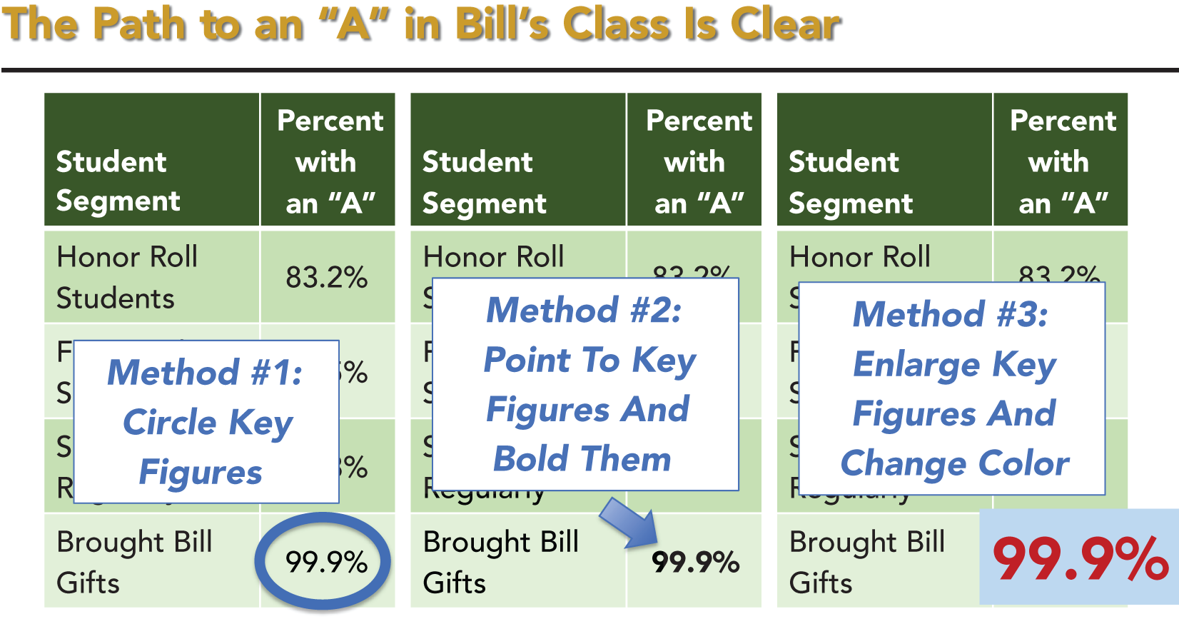 An illustration shows options to Draw Attention to the Main Point