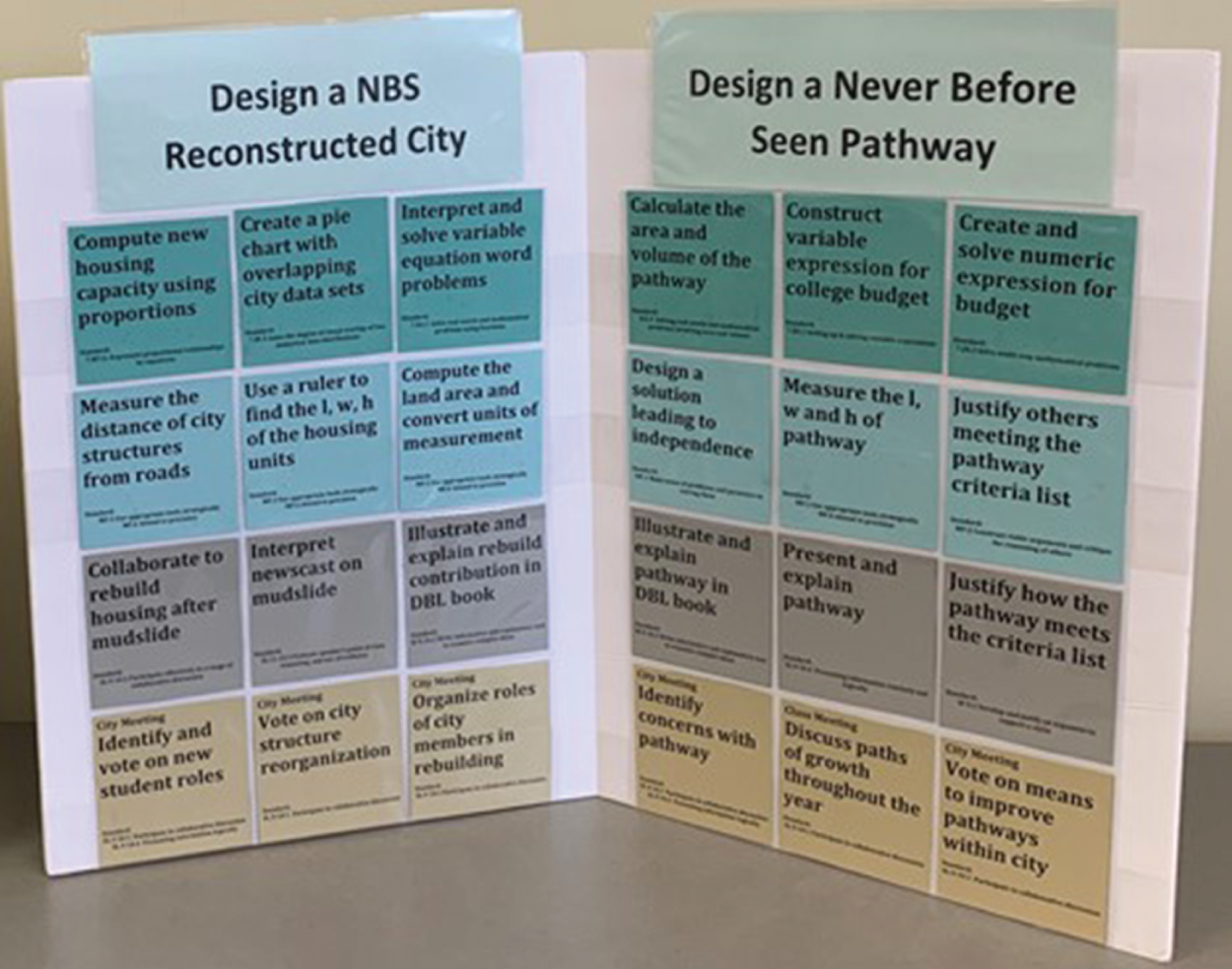 Photo depicts a close-up view of two Long-Range Planning Boards displaying Design Challenges with related Guided Lessons, developed by high school Math teacher Rana Masri.