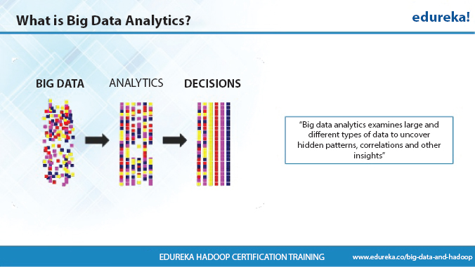 Schematic illustration of the big data analytics and visualization.