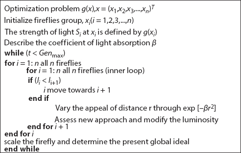 Schematic illustration of the pseudocode of firefly algorithm for robot path planning.