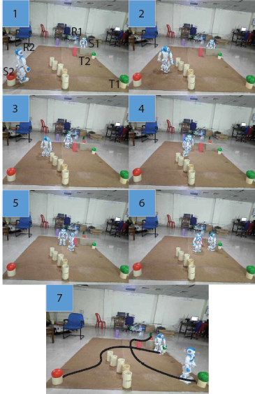 Photographs depict the experimental result of robot path planning using FA-based APF controller.