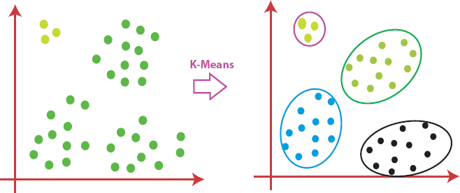 Schematic illustration of the K-Means algorithm on datasets.