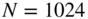 upper N equals 1024