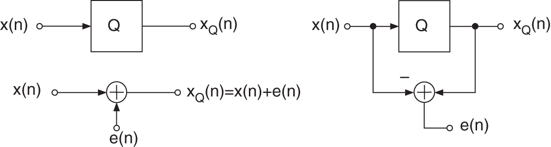 Schematic illustration of quantization.