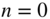 n equals 0