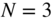 upper N equals 3