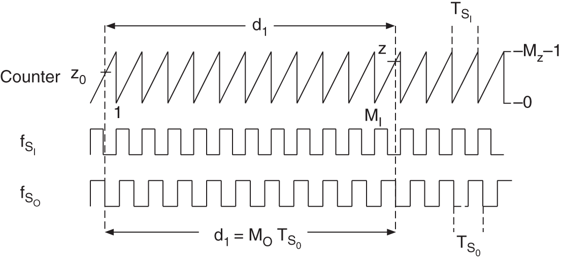 Schematic illustration of measurement of TSO/TSI.