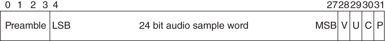 Schematic illustration of two-channel format (subframe).