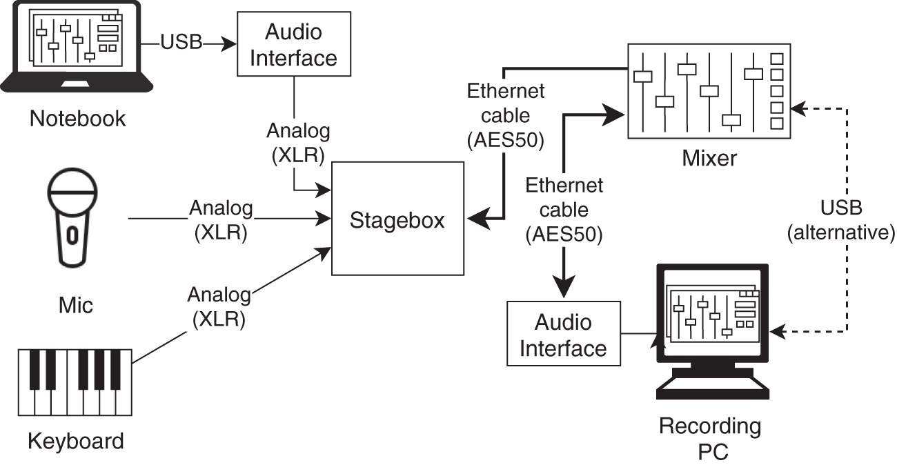 Schematic illustration of example layer-1 network.