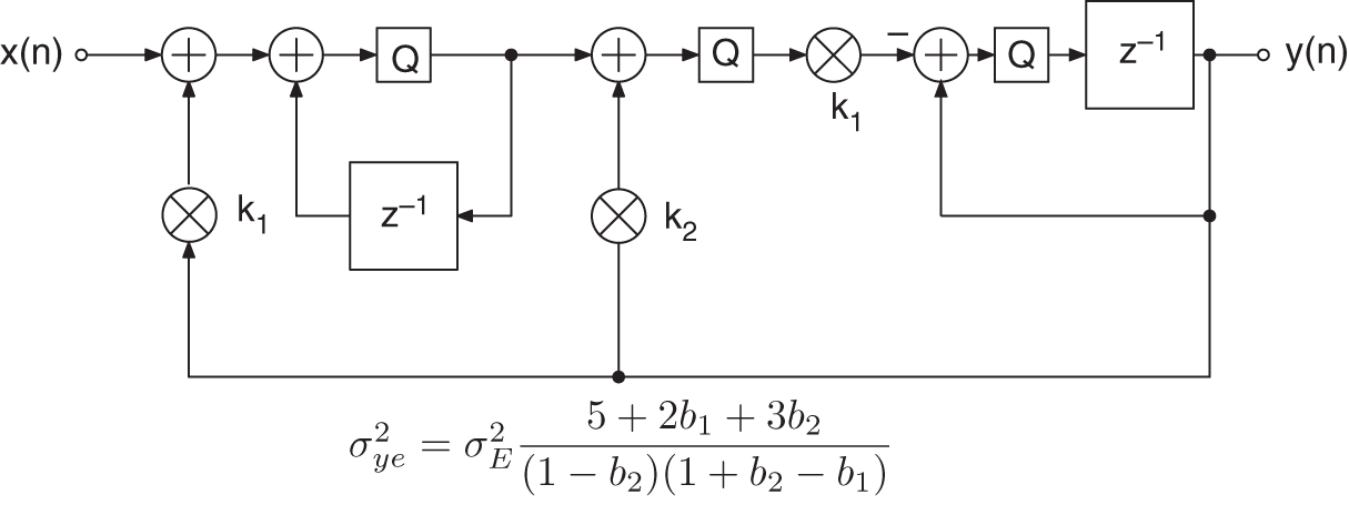 Schematic illustration of kingsbury filter - quantization after accumulator.