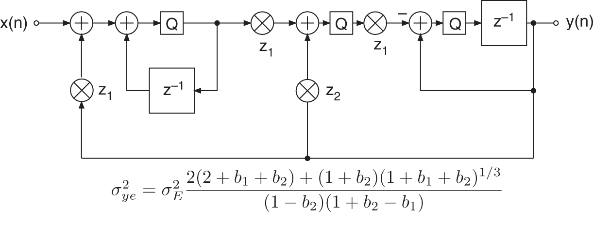 Schematic illustration of zölzer filter - quantization after accumulator.