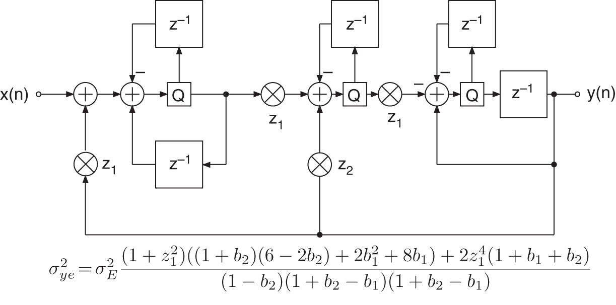 Schematic illustration of zölzer filter with noise shaping.