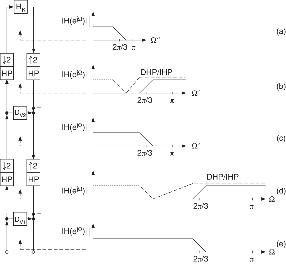 Schematic illustration of multirate complementary filter.