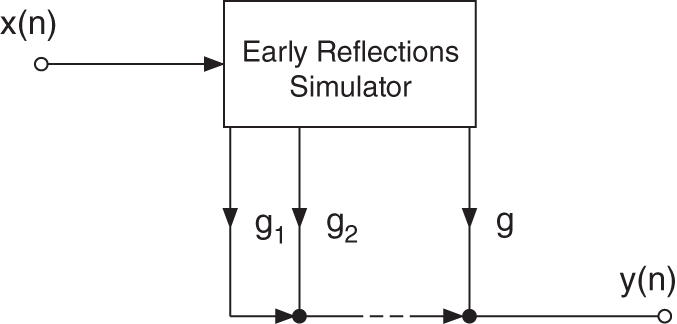 Schematic illustration of early reflections.