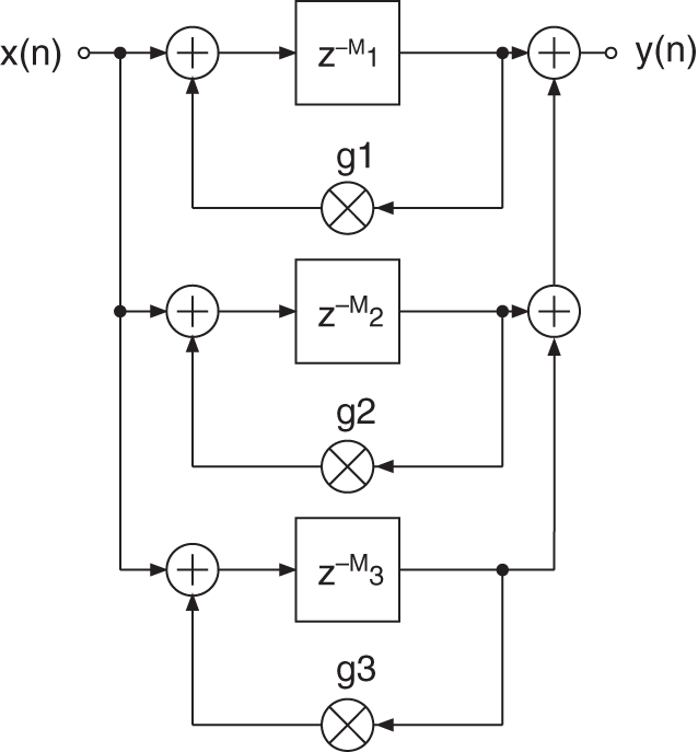 Schematic illustration of parallel circuit of comb filters.