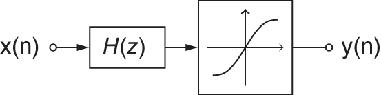 Schematic illustration of combination of linear filtering and nonlinear static mapping.