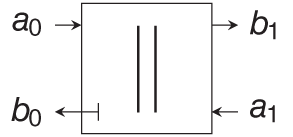 Schematic illustration of a parallel and series adaptor element.