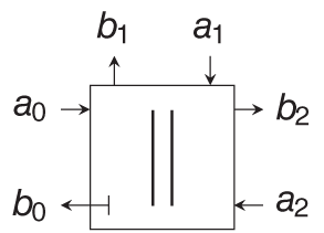Schematic illustration of a parallel and series adaptor element.