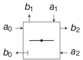 Schematic illustration of a parallel and series adaptor element.