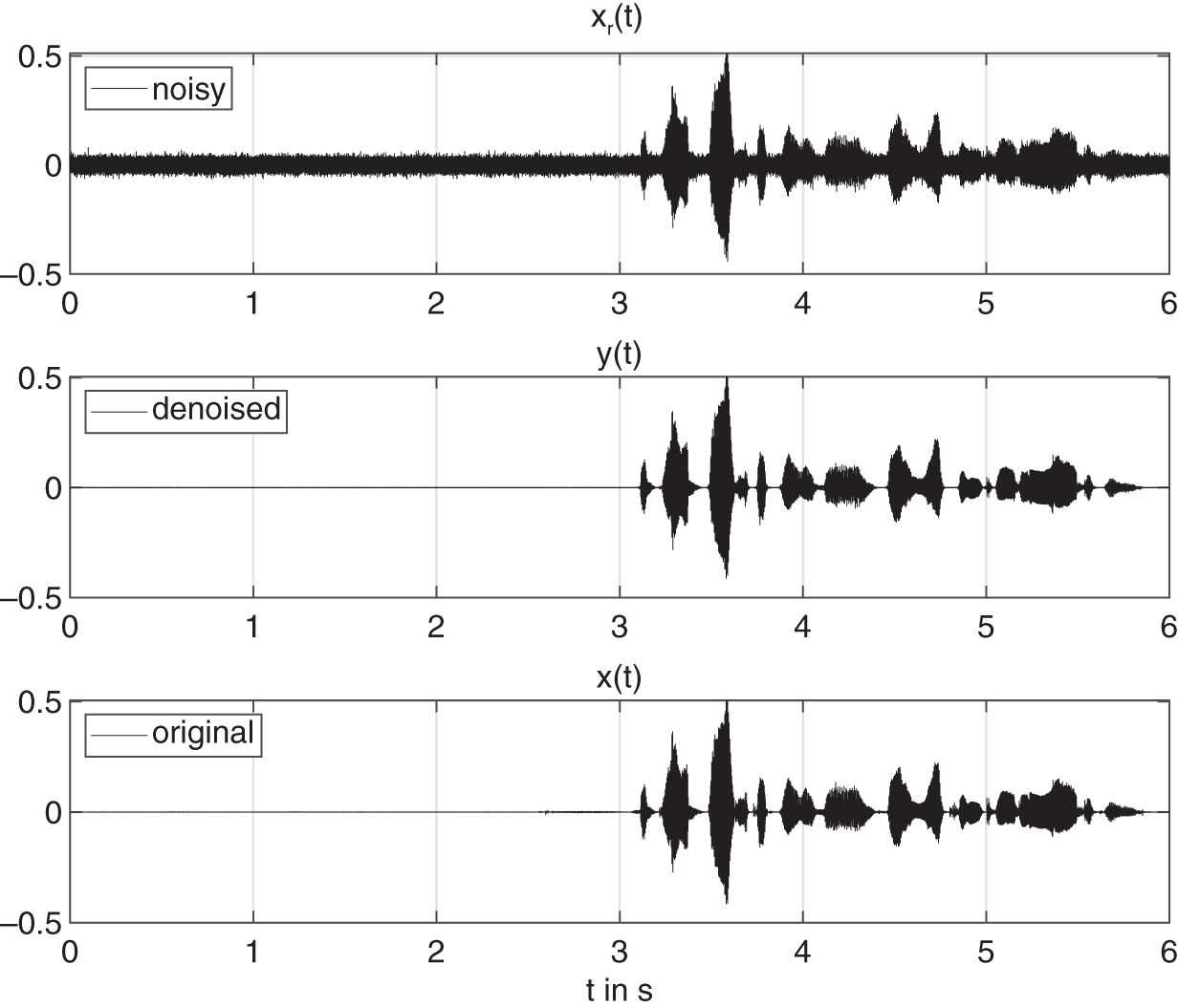 Schematic illustration of example of noise suppression in an audio file from the PTDB-TUG speech dataset.