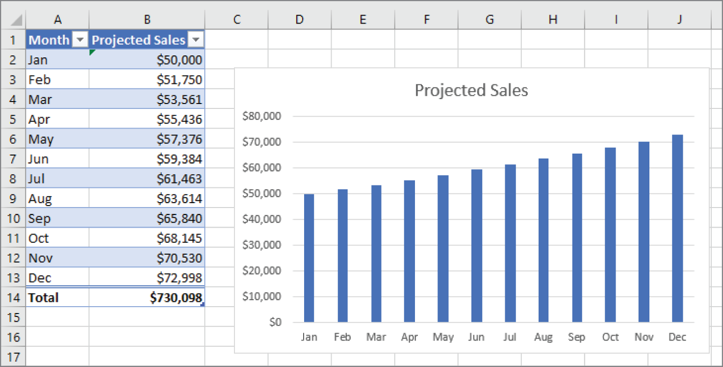 Snapshot of the table and chart