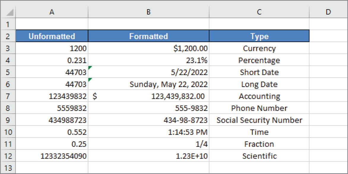 Snapshot of using numeric formatting to make it easier to understand what the values in the worksheet represent.