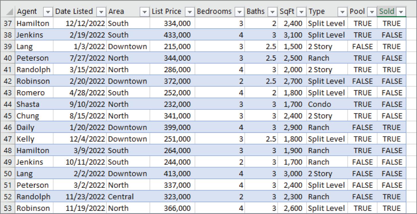 Snapshot of scrolling down displays the table headings where the column letters normally appear.