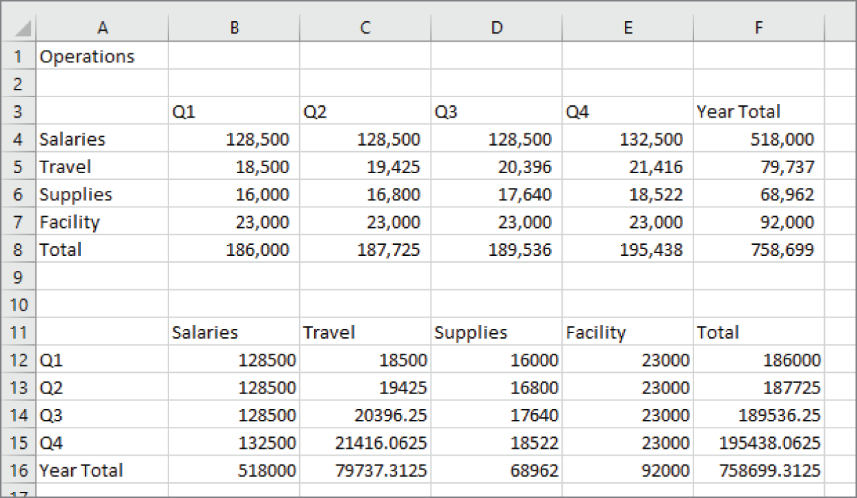 Snapshot of transposing a range changes the orientation as the information is pasted into the worksheet.