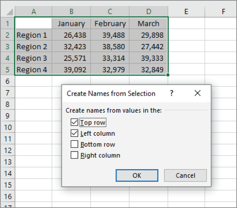 Snapshot of using the Create Names from Selection dialog box to name cells using labels that appear in the worksheet.