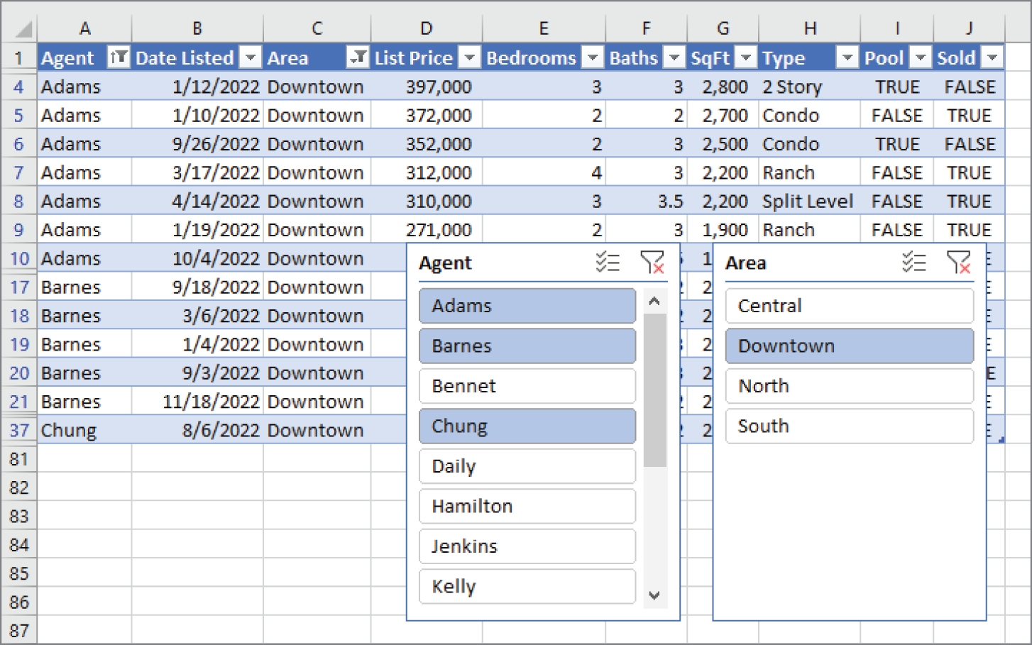 Snapshot of the table is filtered by two slicers.