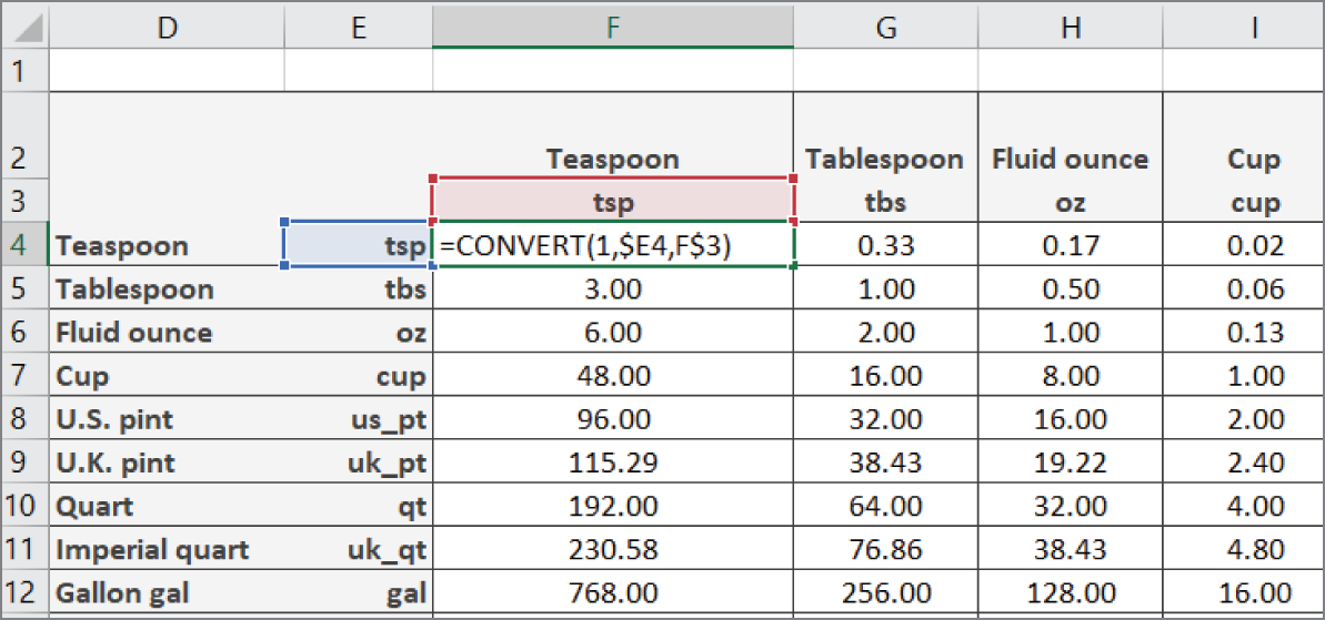 Snapshot of creating a unit-of-measure conversion table