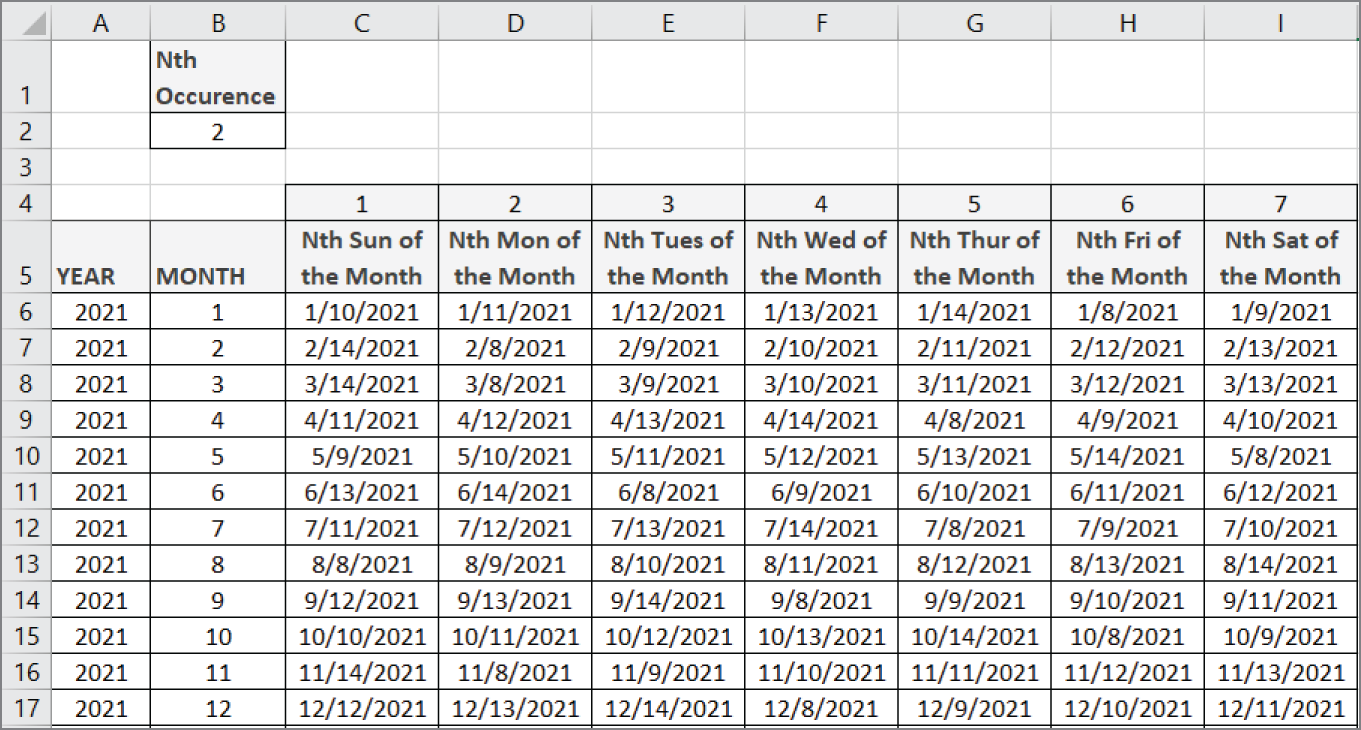 Snapshot of a dynamic date table calculating the Nth occurrence of each weekday