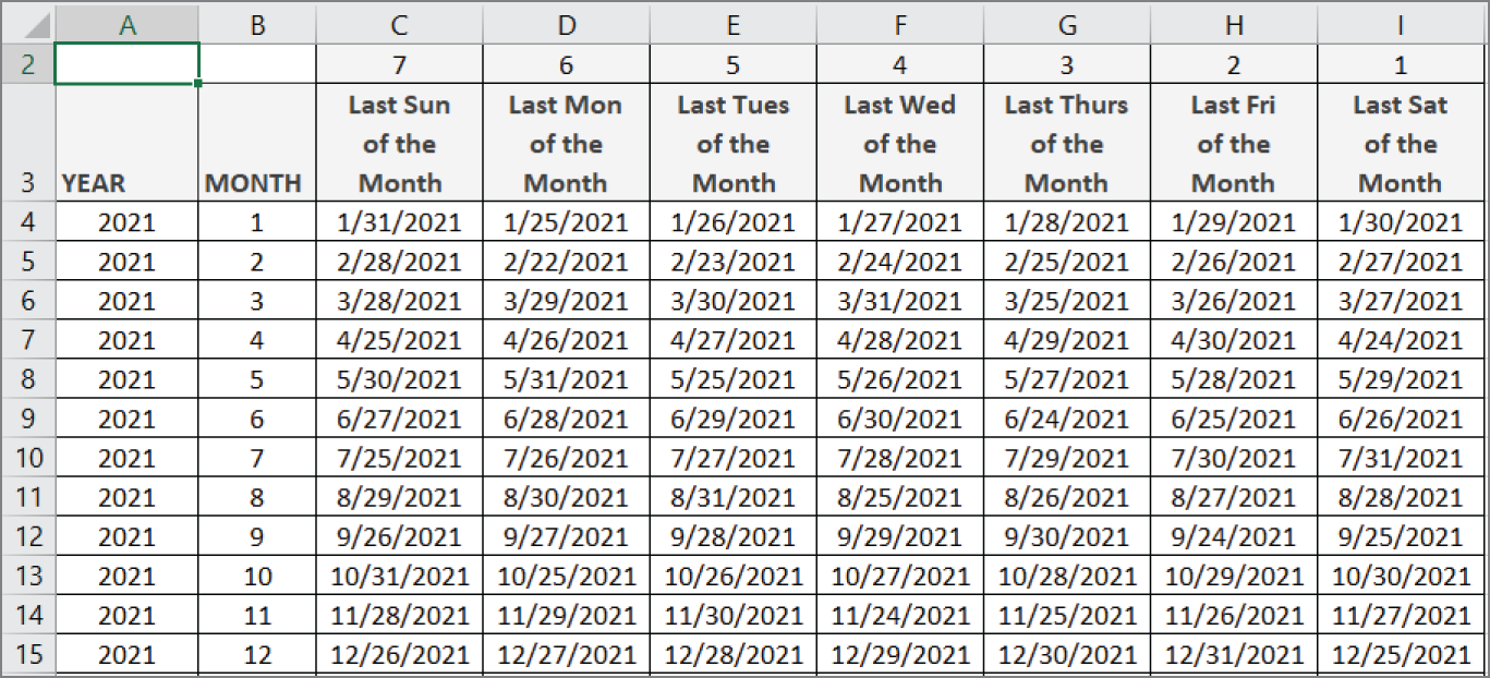 Snapshot of a dynamic date table calculating the last weekday in each month