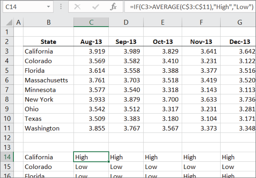 Snapshot of monthly gas prices by state