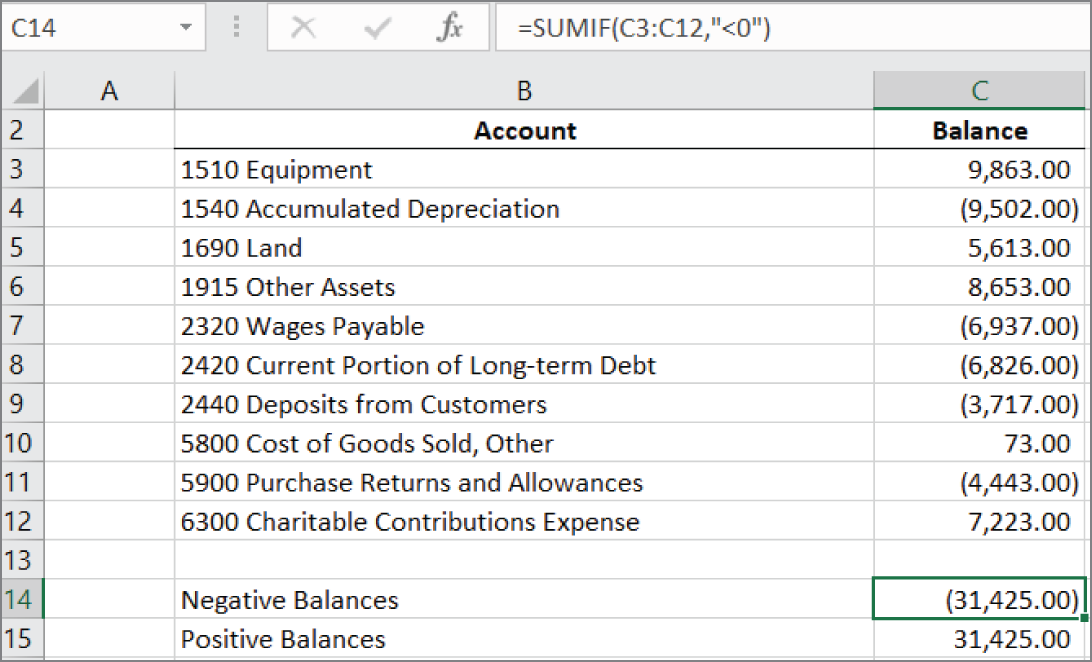 Snapshot of summing values less than zero