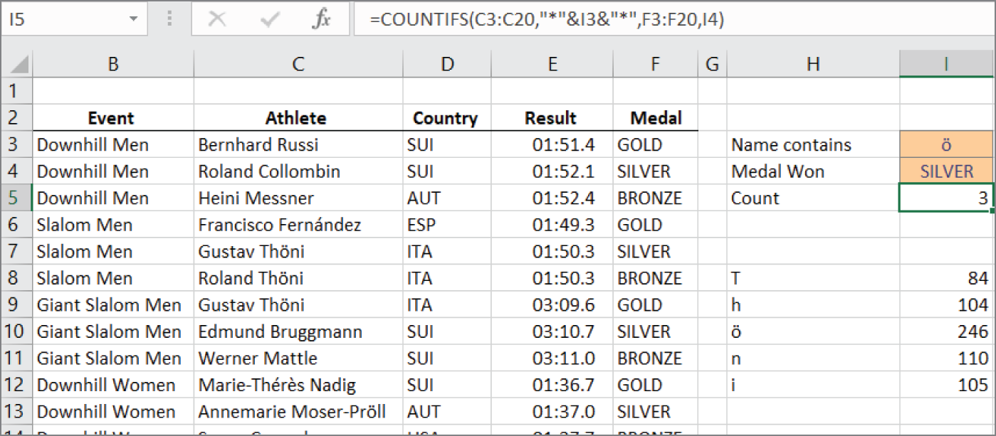 Snapshot of 1972 Alpine Skiing Olympic medalists