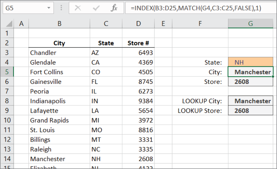 Snapshot of a list of stores with their city and state locations